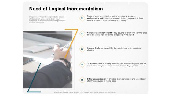 Stepwise Strategy Need Of Logical Incrementalism Ppt Layouts Example PDF