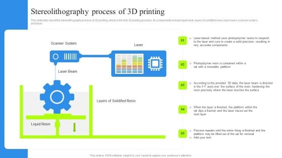 Stereolithography Process Of 3D Printing Clipart PDF