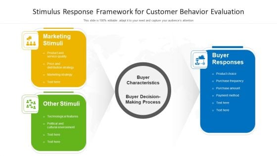 Stimulus Response Framework For Customer Behavior Evaluation Ppt Ideas Samples PDF