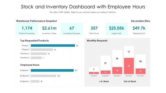 Stock And Inventory Dashboard With Employee Hours Ppt PowerPoint Presentation File Icon PDF