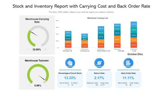 Stock And Inventory Report With Carrying Cost And Back Order Rate Ppt PowerPoint Presentation Gallery Backgrounds PDF