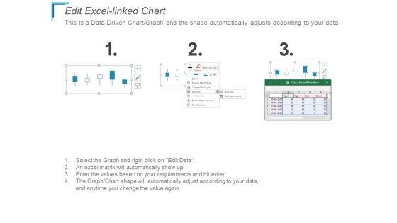 Stock Chart Analysis Ppt PowerPoint Presentation Icon Layout
