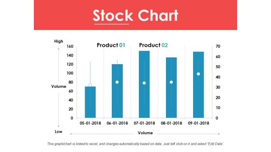 Stock Chart Ppt PowerPoint Presentation Ideas Infographic Template