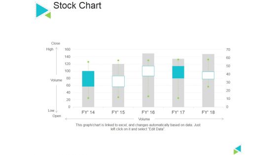 Stock Chart Ppt PowerPoint Presentation Ideas Slideshow