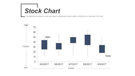 Stock Chart Ppt PowerPoint Presentation Ideas Topics