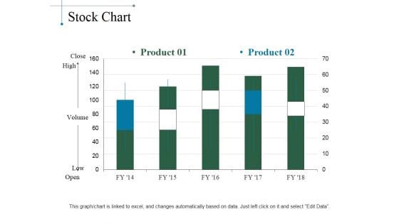 Stock Chart Ppt PowerPoint Presentation Layouts Designs Download