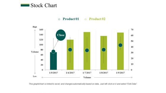 Stock Chart Ppt PowerPoint Presentation Professional Example Topics