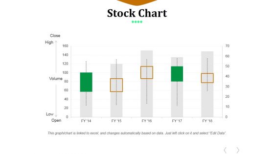 Stock Chart Ppt PowerPoint Presentation Professional Maker