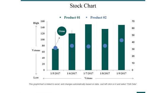 Stock Chart Ppt PowerPoint Presentation Professional Topics