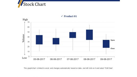 Stock Chart Ppt PowerPoint Presentation Slides Maker