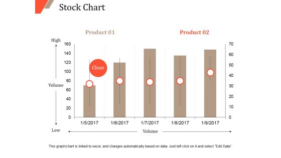 Stock Chart Ppt PowerPoint Presentation Styles Deck