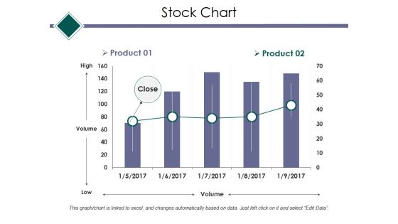 Stock Chart Ppt PowerPoint Presentation Styles Elements