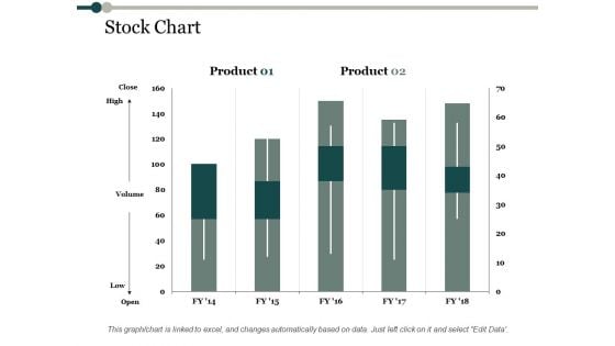 Stock Chart Process Analysis Ppt PowerPoint Presentation Professional Information