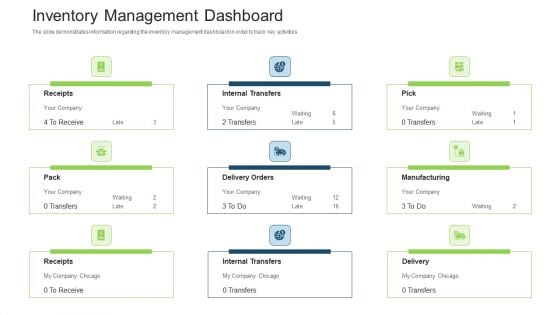 Stock Control System Inventory Management Dashboard Ppt Infographic Template Influencers PDF