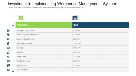 Stock Control System Investment In Implementing Warehouse Management System Ppt Show Format PDF