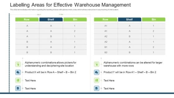 Stock Control System Labelling Areas For Effective Warehouse Management Ppt Inspiration Influencers PDF Stock Control System Labelling Areas For Effective Warehouse Management Ppt Inspiration Influencers PDF