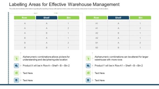 Stock Control System Labelling Areas For Effective Warehouse Management Ppt Inspiration Influencers PDF