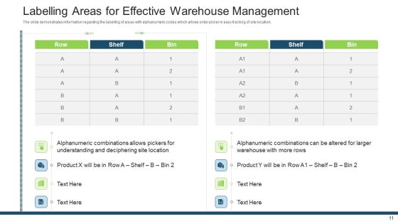 Stock Control System Ppt PowerPoint Presentation Complete Deck With Slides Slide11