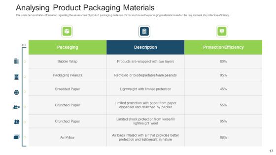Stock Control System Ppt PowerPoint Presentation Complete Deck With Slides Slide17