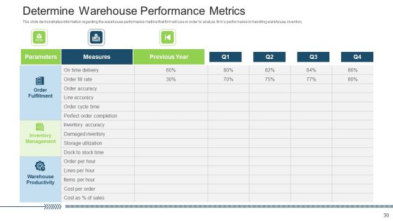 Stock Control System Ppt PowerPoint Presentation Complete Deck With Slides Slide30