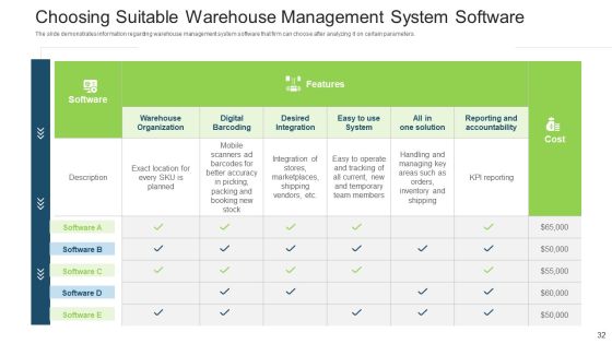 Stock Control System Ppt PowerPoint Presentation Complete Deck With Slides Slide32