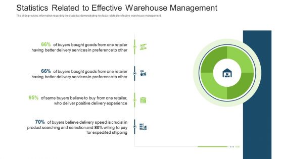 Stock Control System Statistics Related To Effective Warehouse Management Ppt Summary Objects PDF