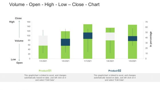 Stock Control System Volume Open High Low Close Chart Ppt Model Slides PDF