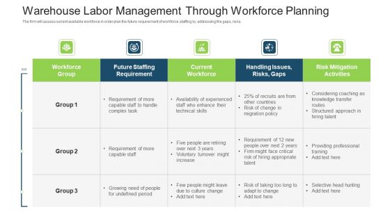 Stock Control System Warehouse Labor Management Through Workforce Planning Ppt Inspiration Show PDF