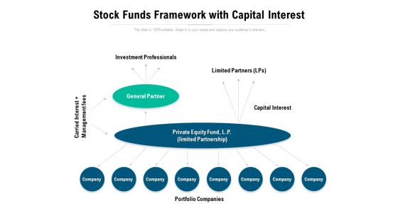 Stock Funds Framework With Capital Interest Ppt PowerPoint Presentation Styles Sample