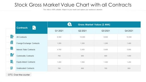 Stock Gross Market Value Chart With All Contracts Ppt PowerPoint Presentation Deck PDF