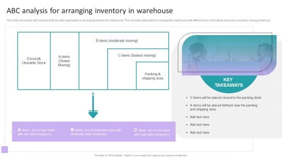 Stock Inventory Acquisition ABC Analysis For Arranging Inventory In Warehouse Ideas PDF