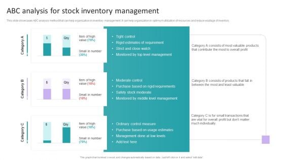 Stock Inventory Acquisition ABC Analysis For Stock Inventory Management Microsoft PDF