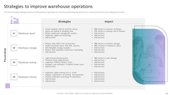Stock Inventory Acquisition And Warehouse Administration System Ppt PowerPoint Presentation Complete Deck With Slides Slide23