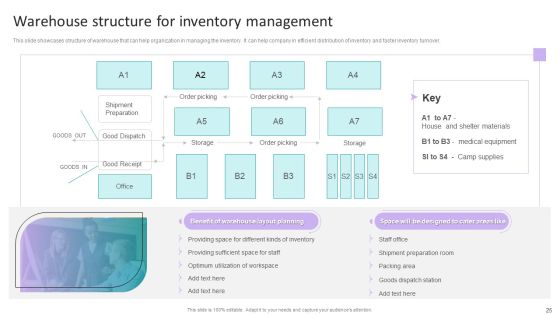 Stock Inventory Acquisition And Warehouse Administration System Ppt PowerPoint Presentation Complete Deck With Slides Slide25