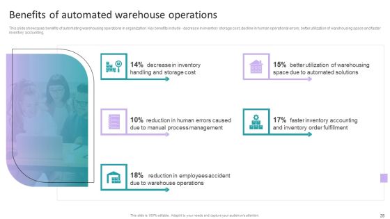Stock Inventory Acquisition And Warehouse Administration System Ppt PowerPoint Presentation Complete Deck With Slides Slide28
