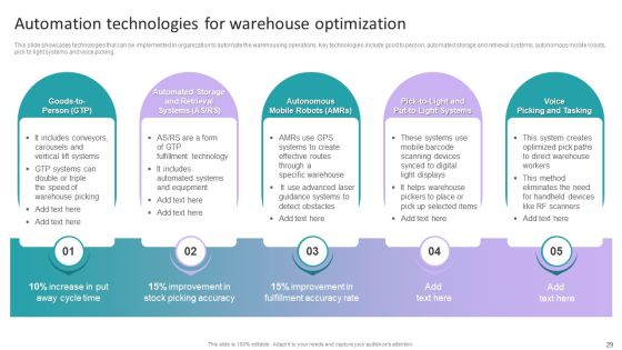 Stock Inventory Acquisition And Warehouse Administration System Ppt PowerPoint Presentation Complete Deck With Slides Slide29