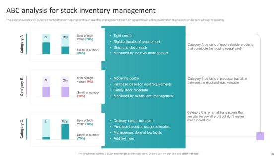 Stock Inventory Acquisition And Warehouse Administration System Ppt PowerPoint Presentation Complete Deck With Slides Slide37