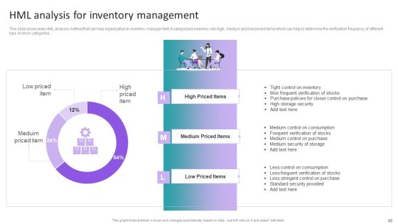 Stock Inventory Acquisition And Warehouse Administration System Ppt PowerPoint Presentation Complete Deck With Slides Slide40