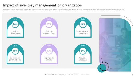 Stock Inventory Acquisition And Warehouse Administration System Ppt PowerPoint Presentation Complete Deck With Slides Slide48