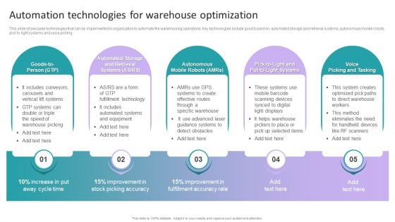 Stock Inventory Acquisition Automation Technologies For Warehouse Optimization Ideas PDF Stock Inventory Acquisition Automation Technologies For Warehouse Optimization Ideas PDF