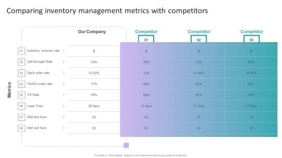 Stock Inventory Acquisition Comparing Inventory Management Metrics With Competitors Microsoft PDF