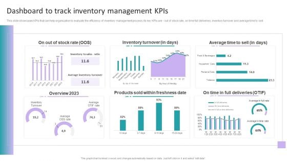 Stock Inventory Acquisition Dashboard To Track Inventory Management Kpis Themes PDF