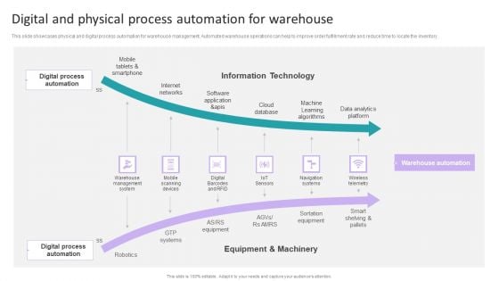 Stock Inventory Acquisition Digital And Physical Process Automation For Warehouse Background PDF