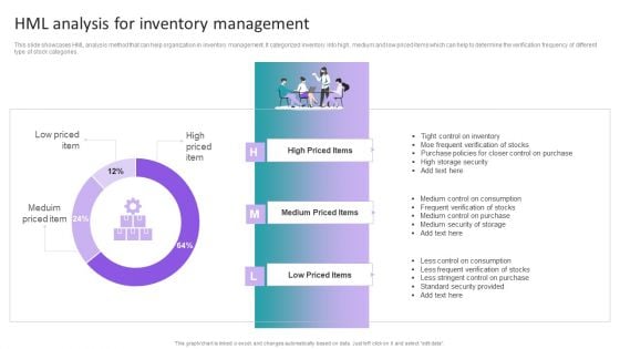 Stock Inventory Acquisition HML Analysis For Inventory Management Ideas PDF