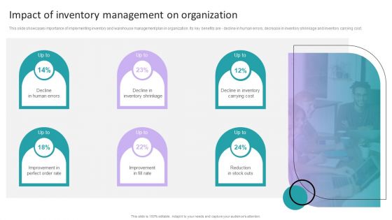 Stock Inventory Acquisition Impact Of Inventory Management On Organization Template PDF