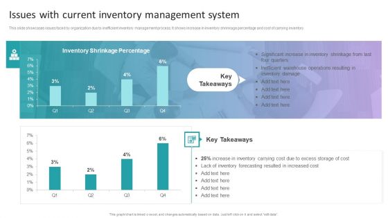 Stock Inventory Acquisition Issues With Current Inventory Management System Infographics PDF