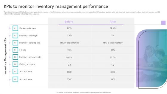Stock Inventory Acquisition Kpis To Monitor Inventory Management Performance Template PDF