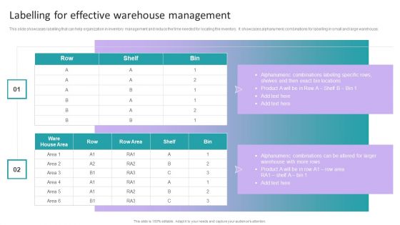 Stock Inventory Acquisition Labelling For Effective Warehouse Management Microsoft PDF