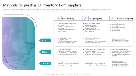 Stock Inventory Acquisition Methods For Purchasing Inventory From Suppliers Summary PDF