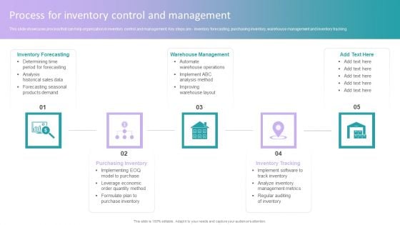 Stock Inventory Acquisition Process For Inventory Control And Management Designs PDF